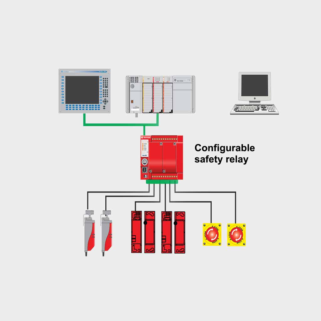 Safety Programmable Controllers แบรนด์ Allen Bradley