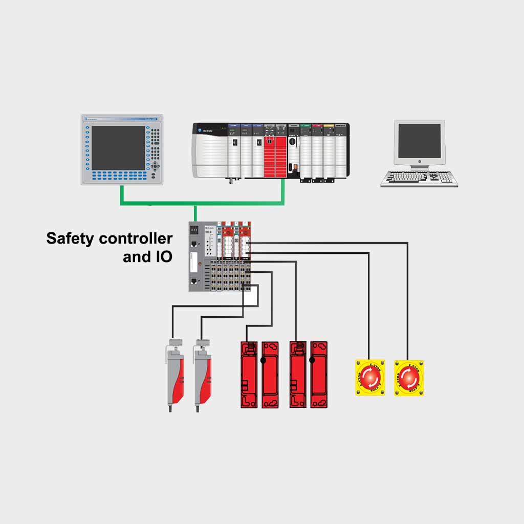 Safety Programmable Controllers แบรนด์ Allen Bradley