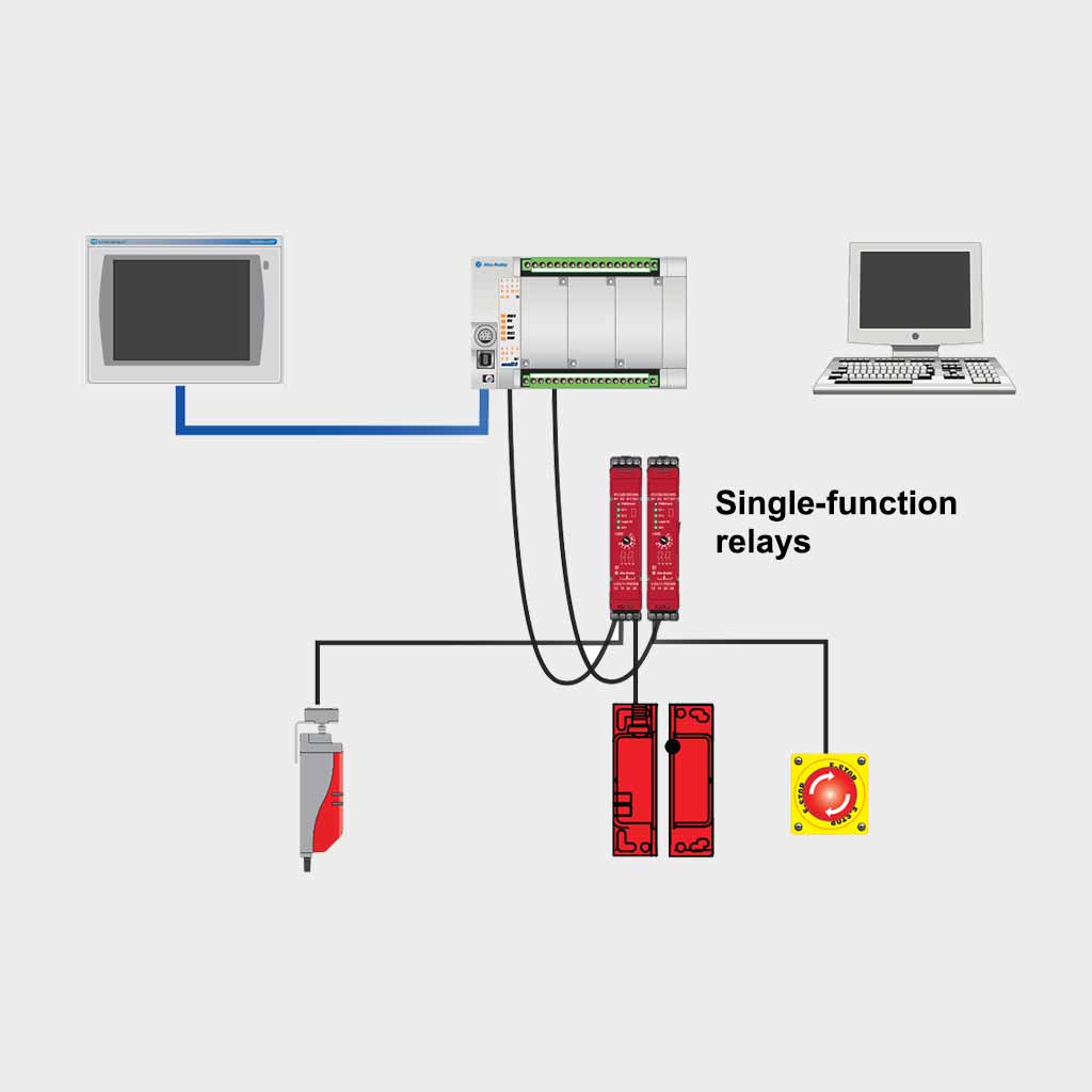 Safety Programmable Controllers แบรนด์ Allen Bradley